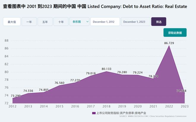 一个出海社交小厂市值竟已顶得上五家昔日地产大股